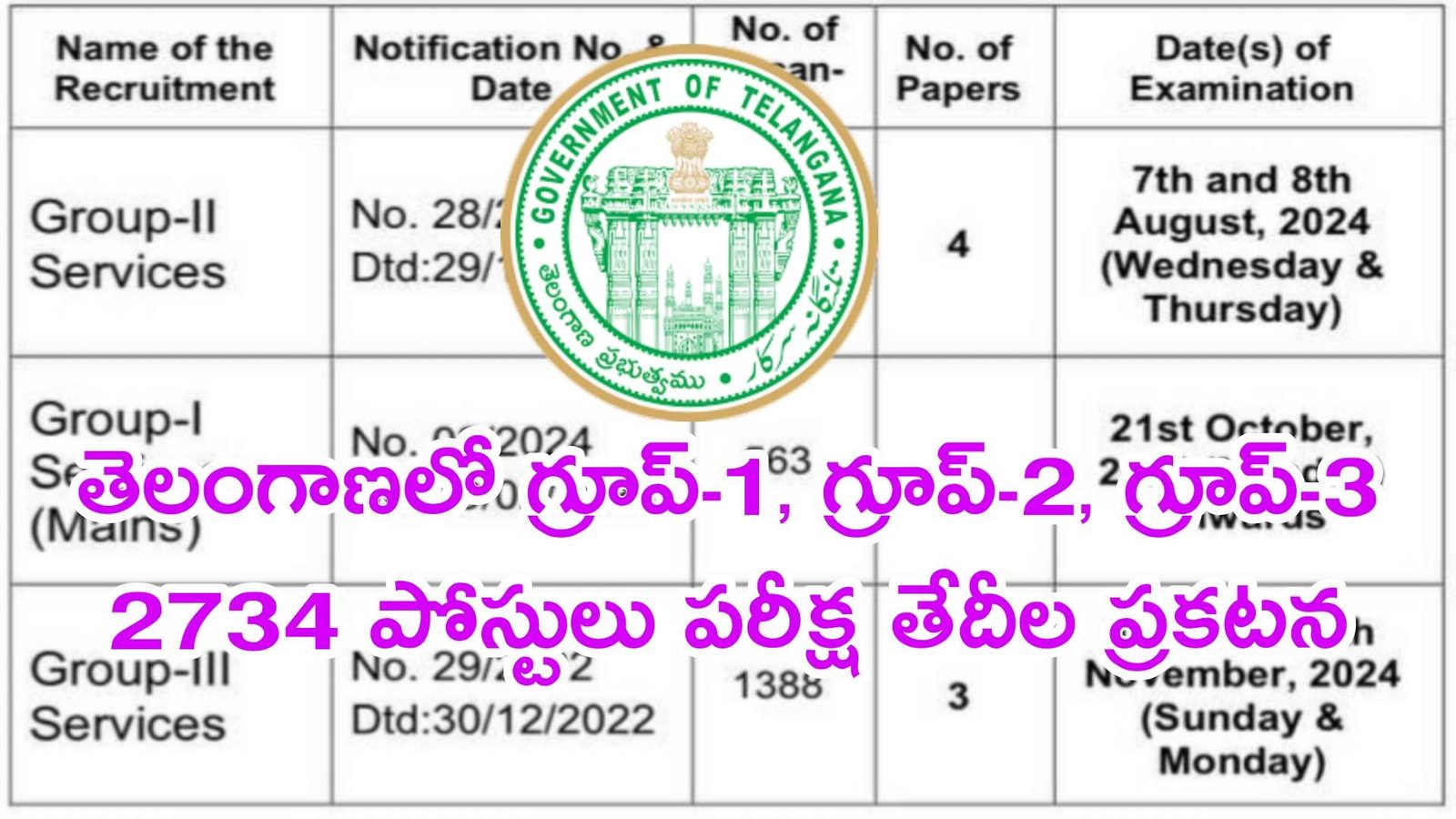 job 34 11 in telugu