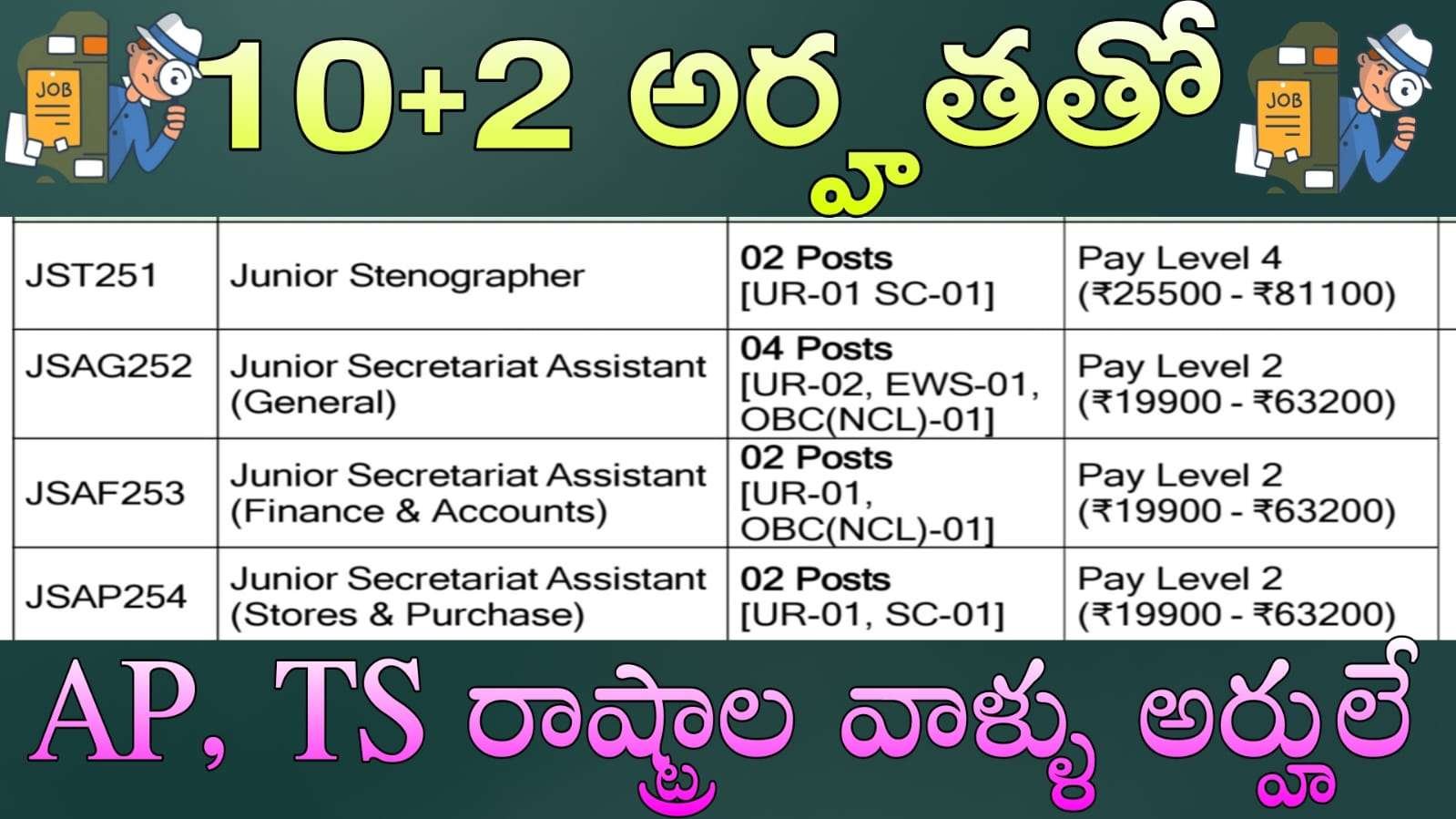 Govt Jobs : 10+2 అర్హతతో జూనియర్ అసిస్టెంట్ ఉద్యోగాలు వెంటనే అప్లై చేసుకోండి | CSIR CECRI Junior Stenographer & Junior Secretariat Assistant Recruitment 2025 | Telugu Jobs Point