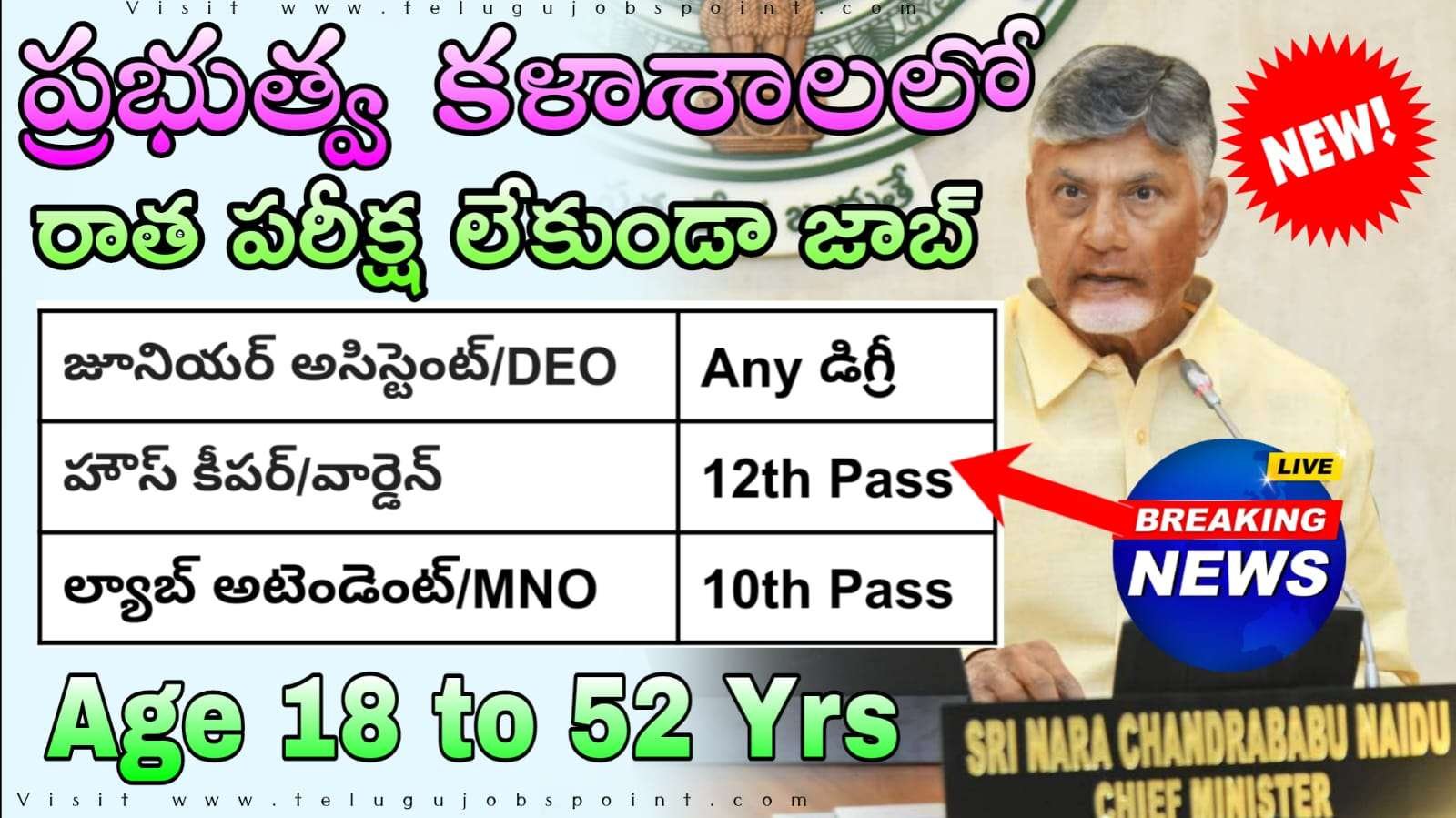 AP Government Jobs : 10th అర్హతతో రాత పరీక్ష లేకుండా డైరెక్ట్ జాబ్ | AP Contract/Outsourcing basis Requirement 2025 Telugu Jobs Point