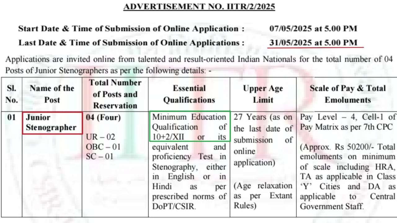కేవలం 12th అర్హతతో బంపర్ నోటిఫికేషన్ విడుదల || CSIR IITR Junior Stenographer Notification 2025 || latest jobs in Telugu