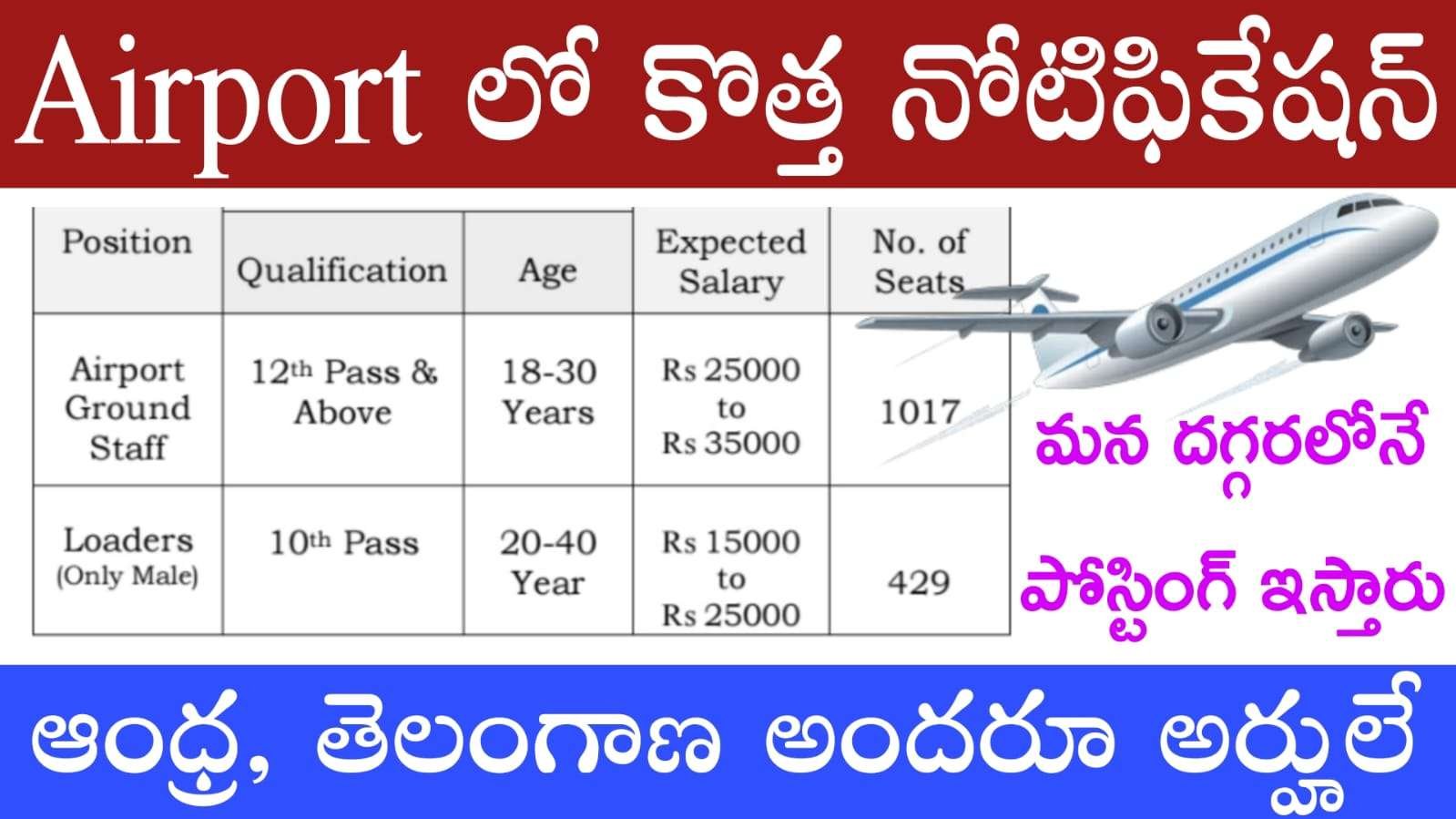 Airport Jobs : 10వ తరగతి, 12వ తరగతి ఉత్తీర్ణులతో విమానాశ్రయ ఉద్యోగాలు