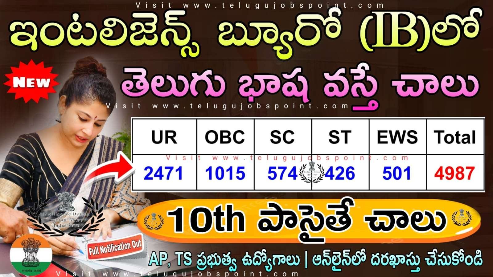 IB సెక్యూరిటీ అసిస్టెంట్ రిక్రూట్‌మెంట్ 2025 అర్హత, జీతం, ఆన్‌లైన్‌లో దరఖాస్తు చేసుకోండి | Intelligence Bureau Security Assistant Full Notification 2025 Out in Telugu for 4987 Executive Vacancies | Telugu Jobs Point