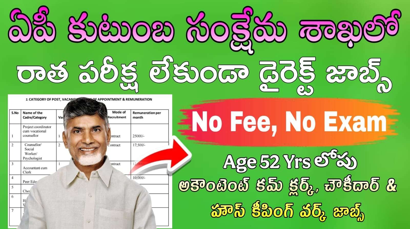 AP Government Jobs : 10th అర్హతతో రాత పరీక్ష లేకుండా ఆంధ్రప్రదేశ్ లో కొత్త నోటిఫికేషన్ విడుదల |  Andhra Pradesh DDAC Accountant cum clerk & House keeping Worker Recruitment Apply online Now