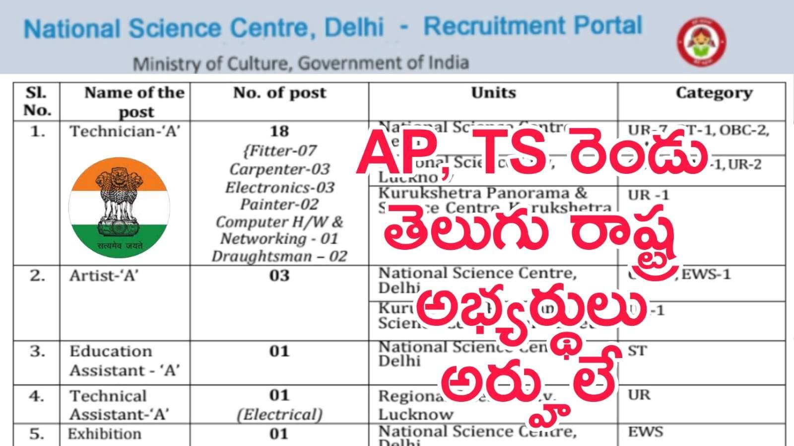 Latest Jobs : సైన్స్ మ్యూజియమ్స్ అసిస్టెంట్ లో ఉద్యోగ నోటిఫికేషన్ | NCSM Assistant Notification 2025 Apply Online Now