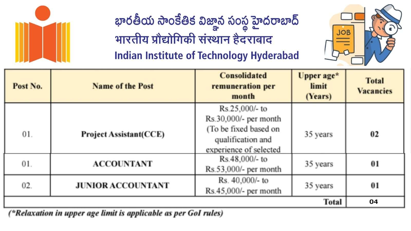 IIT Jobs : జూనియర్ అకౌంటెంట్ జాబ్ నోటిఫికేషన్ విడుదల