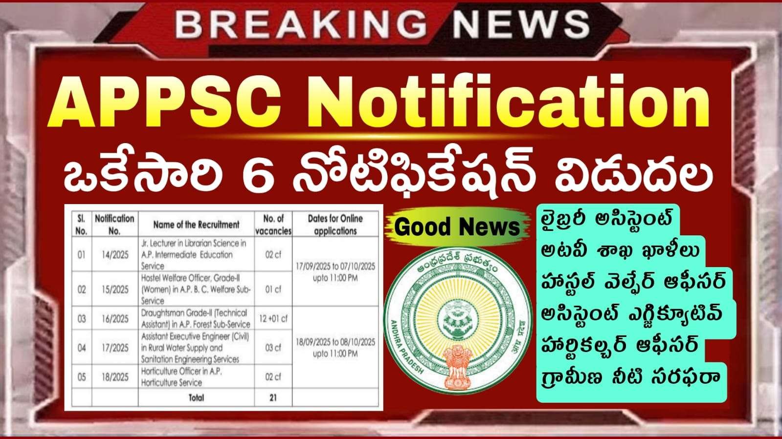 ఇంటర్ అర్హతతో APPSC ఒకేసారి 6 నోటిఫికేషన్ విడుదల.. వెంటనే అప్లై చేసుకోండి