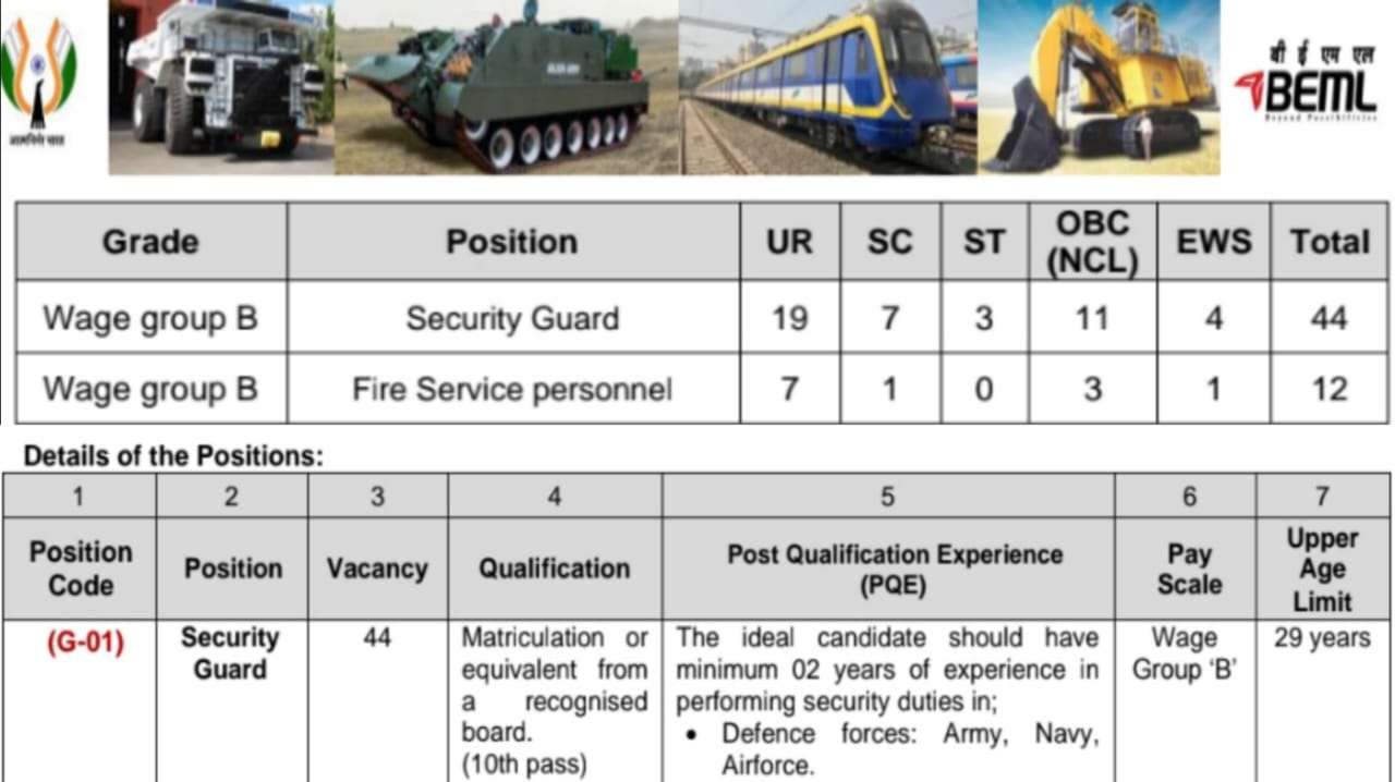 Security Guards Jobs : 10th అర్హతతో రక్షణ మంత్రిత్వ శాఖ లో సెక్యూరిటీ గార్డ్స్ కోసం కొత్త నోటిఫికేషన్ విడుదల