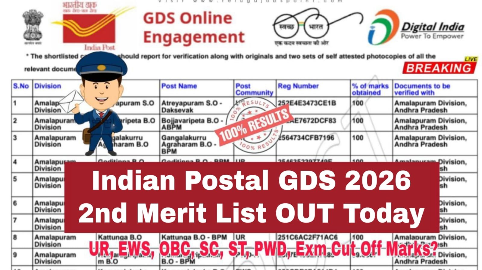 Indian Postal GDS 2nd Merit List 2026 Check State Wise Merit List All Details In Telugu
